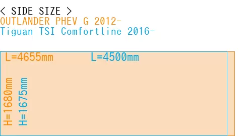 #OUTLANDER PHEV G 2012- + Tiguan TSI Comfortline 2016-